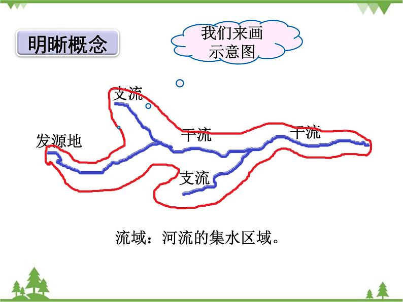 人教版地理八年级上册 2.3河流 课件第2页