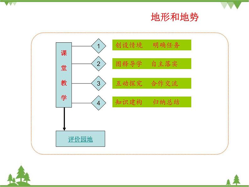 人教版地理八年级上册 2.1地形和地势 课件02