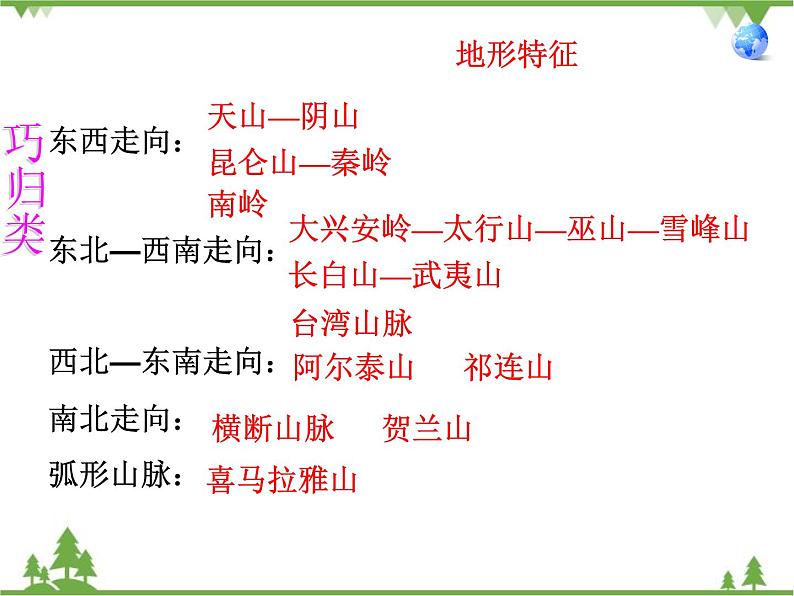 人教版地理八年级上册 2.1地形和地势 课件08