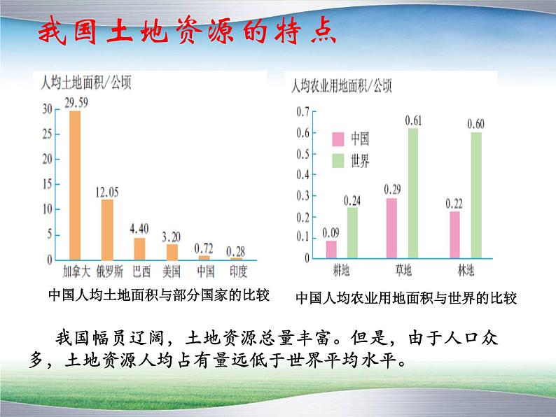 人教版地理八年级上册 3.2土地资源 课件06