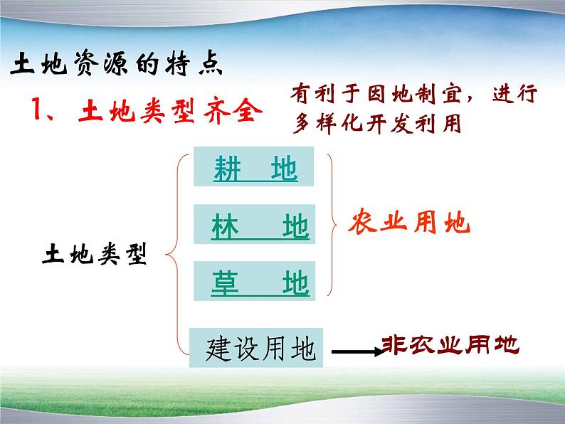 人教版地理八年级上册 3.2土地资源 课件08