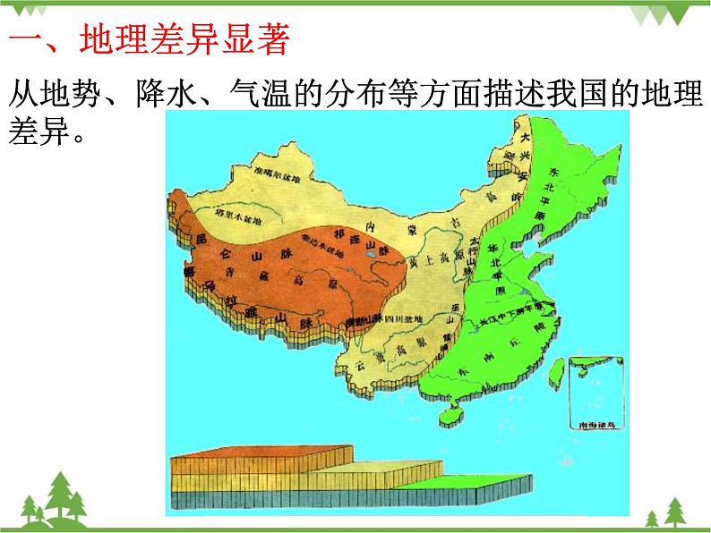 人教版地理八年级下册 5中国的地理差异  课件第2页