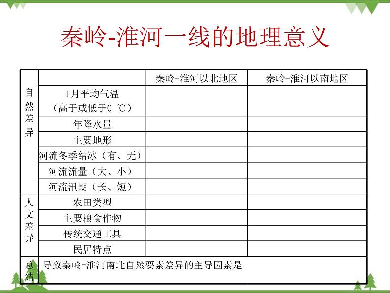人教版地理八年级下册 5中国的地理差异  课件第6页