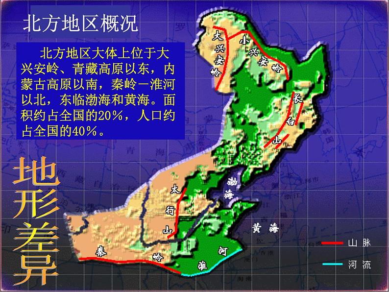 人教版地理八年级下册 6.1 自然特征与农业 课件02