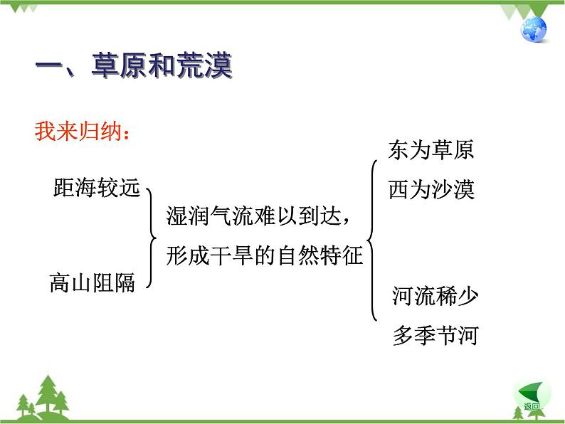 人教版地理八年级下册 8.1 自然特征与农业 课件第6页