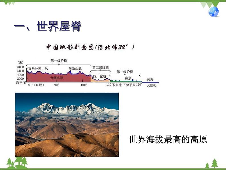 人教版地理八年级下册 9.1 自然特征与农业 课件04