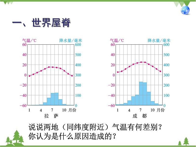 人教版地理八年级下册 9.1 自然特征与农业 课件06