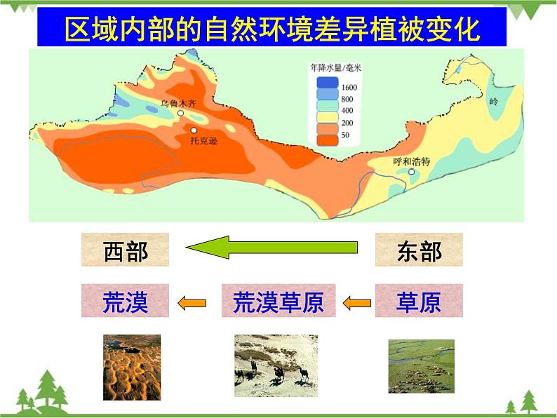 自然特征与农业PPT课件免费下载08