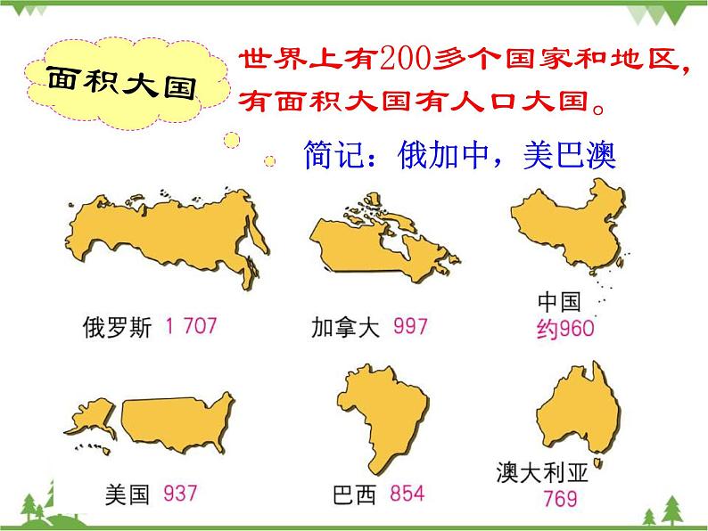 人教版七年级上册 地理：5.0《发展与合作》课件1（新课标人教版七年级上册05