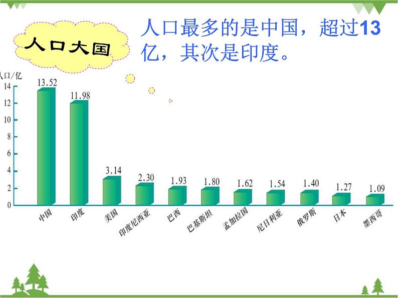 人教版七年级上册 地理：5.0《发展与合作》课件1（新课标人教版七年级上册08