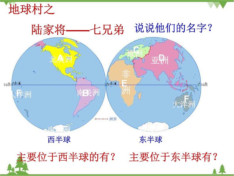 人教版七年级上册 地理：2.1《大洲和大洋》课件1第6页