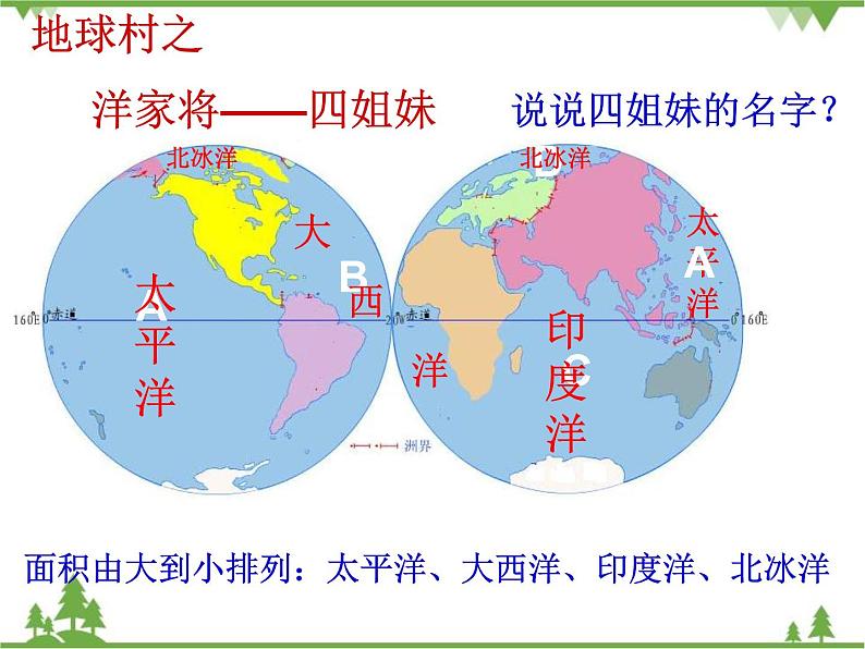 人教版七年级上册 地理：2.1《大洲和大洋》课件1第7页