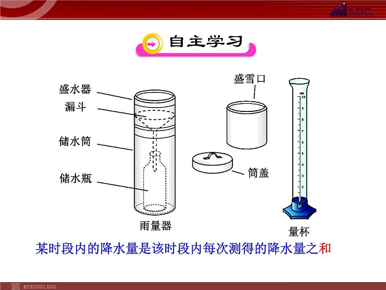 人教版七年级上第3章  天气与气候第3节  降水的变化与分布   课件第6页