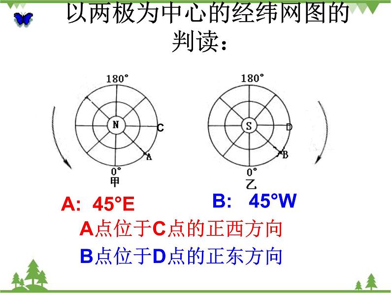 人教版七年级上册 地理：1.2《地球的运动》课件103