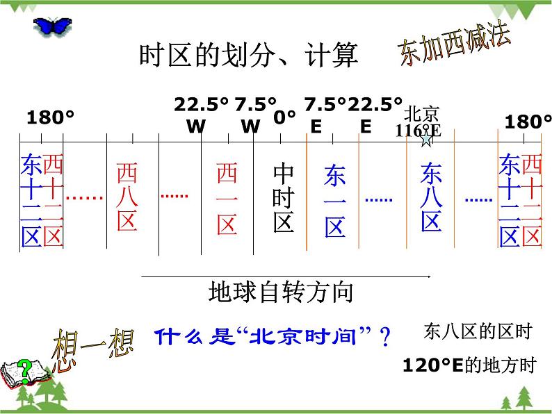 人教版七年级上册 地理：1.2《地球的运动》课件104