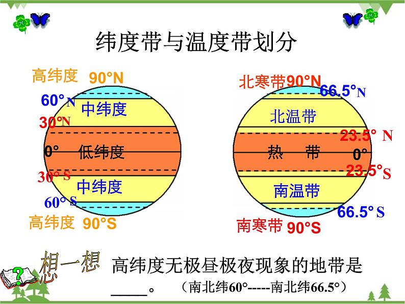 人教版七年级上册 地理：1.2《地球的运动》课件105