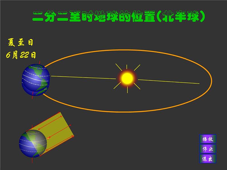 人教版七年级上册 地理：1.2《地球的运动》课件106