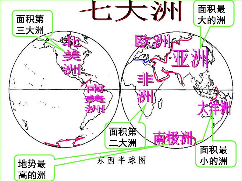 人教版七年级上册 地理：2.1《大洲和大洋》课件208