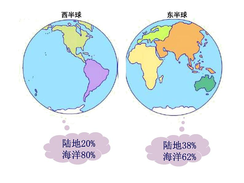 人教版七年级上册 地理：2.1《大洲和大洋》课件3第7页