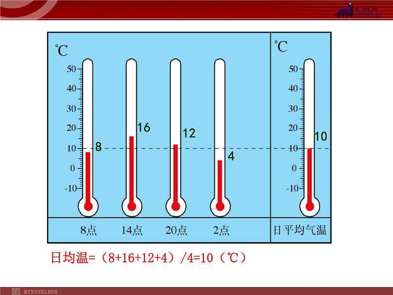 人教版七年级上第3章  天气与气候第2节  气温的变化与分布   课件第6页