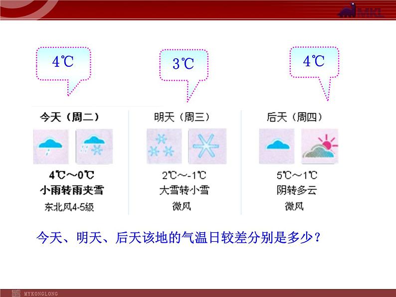 人教版七年级上第3章  天气与气候第2节  气温的变化与分布   课件第8页