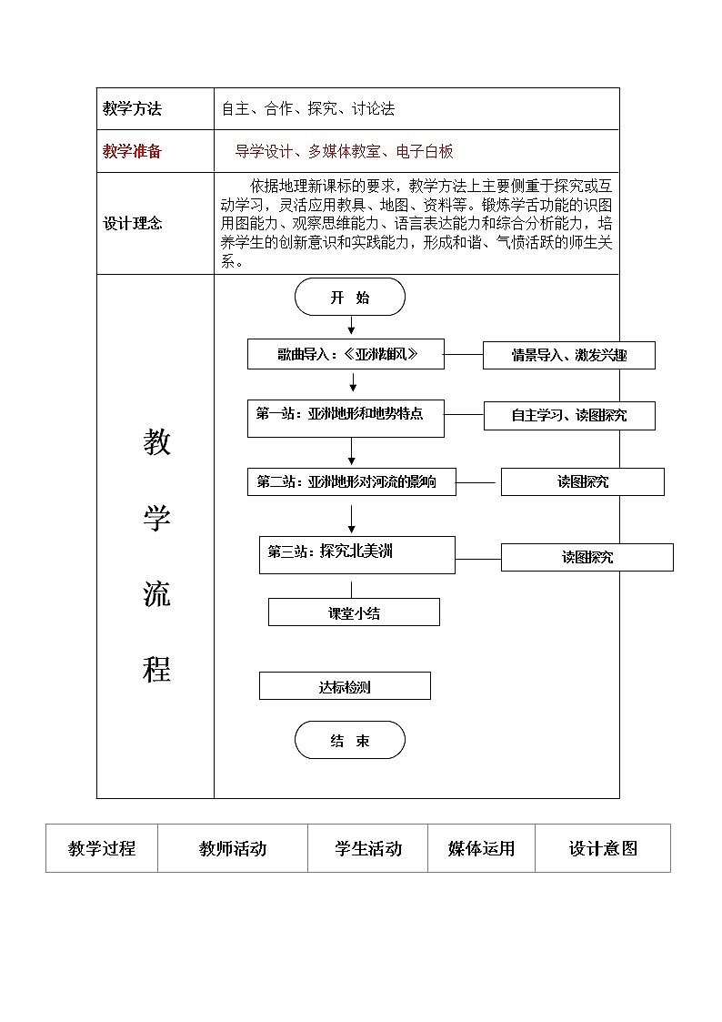 人教版地理七年级下册 第6章我们生活的大洲——亚洲第2节自然环境（第1课时  教案02
