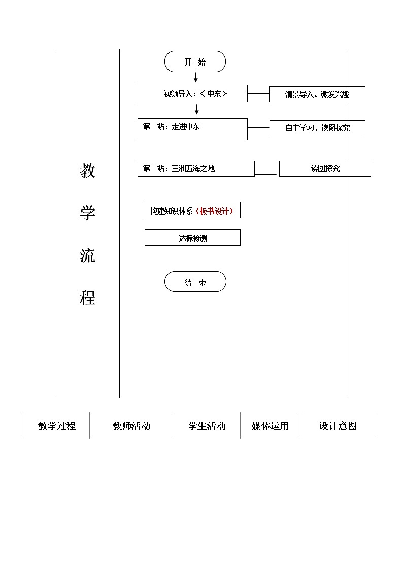 人教版地理七年级下册 第8章  东半球其他的地区和国家 第1节中东（第1课时  教案03