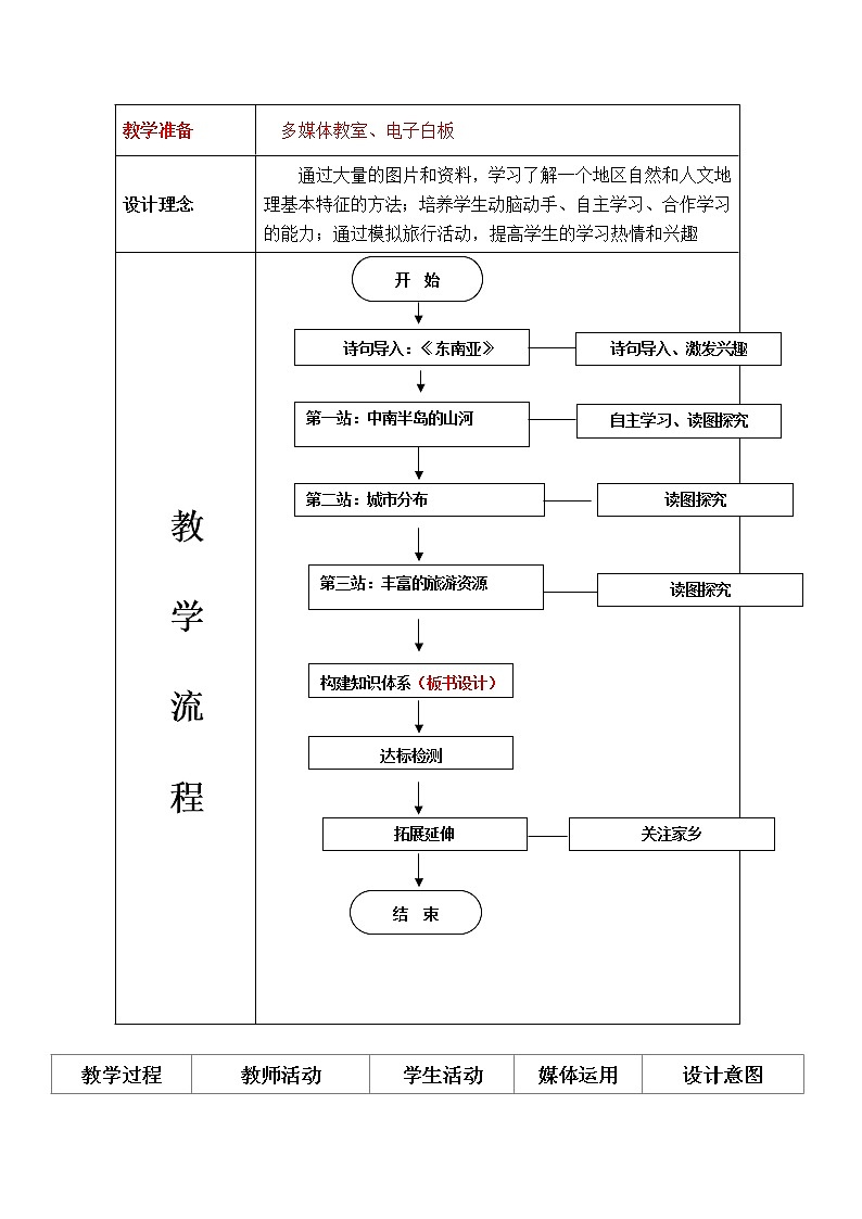 人教版地理七年级下册 第7章我们邻近的国家和地区第2节东南亚（第2课时  教案02