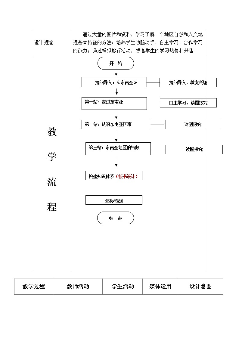 人教版地理七年级下册 第7章我们邻近的国家和地区第2节东南亚（第1课时  教案02