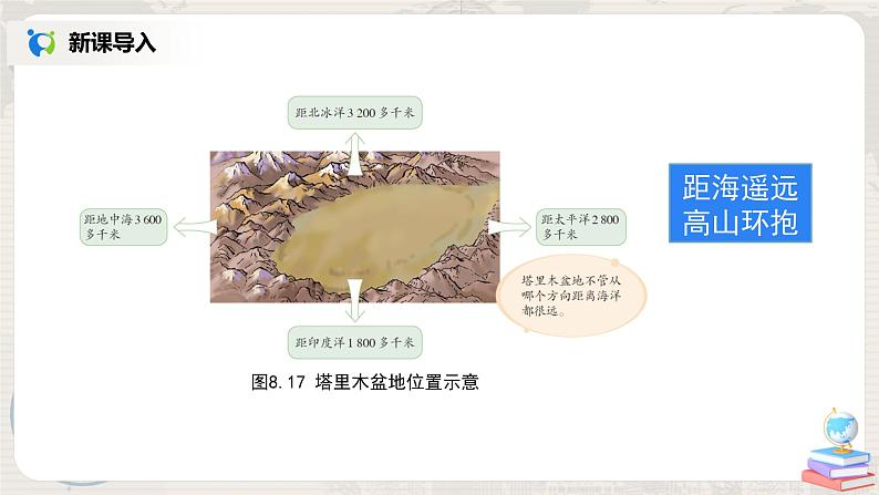 人教版（新课标）八年级地理下册：8.2《干旱的宝地——塔里木盆地》（课件+教案+练习）06