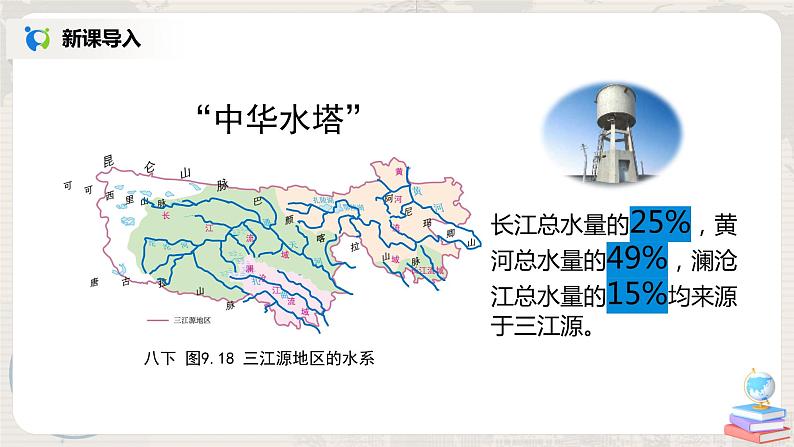 人教版（新课标）八年级地理下册：9.2《高原湿地——三江源地区》（课件+教案+练习）06