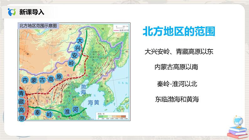 课件第2页