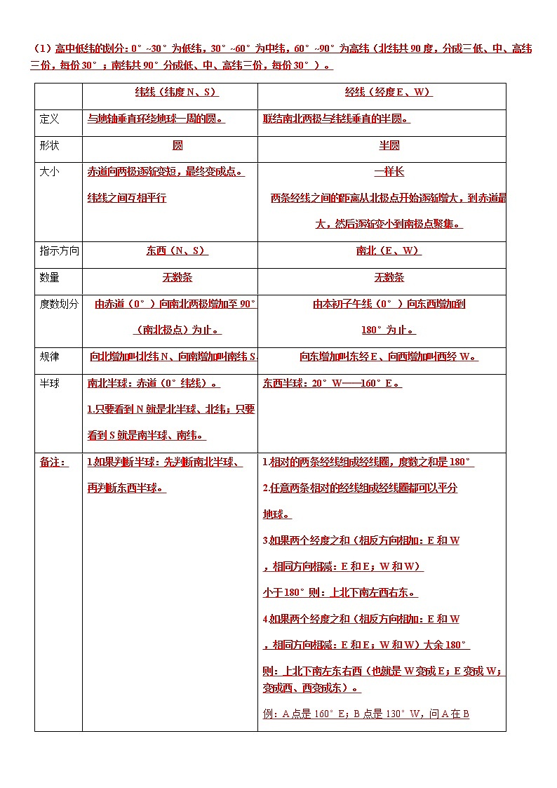 湘教版七年级地理上册提纲02