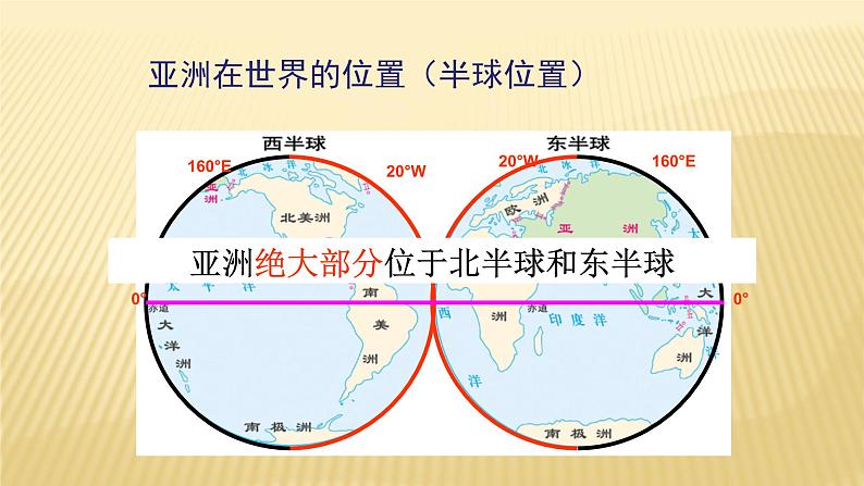 第六章  我们邻近的地区和国家  1、位置和范围   课件第3页