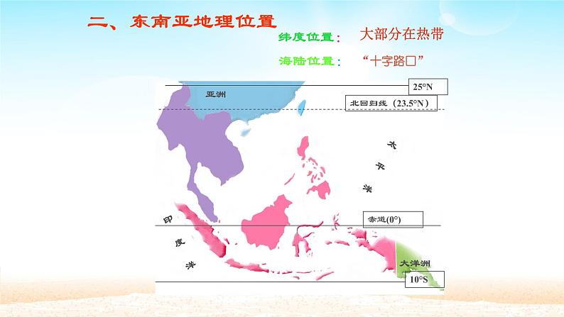 人教版七年级下册地理 第七章 第二节  东南亚  课件第5页