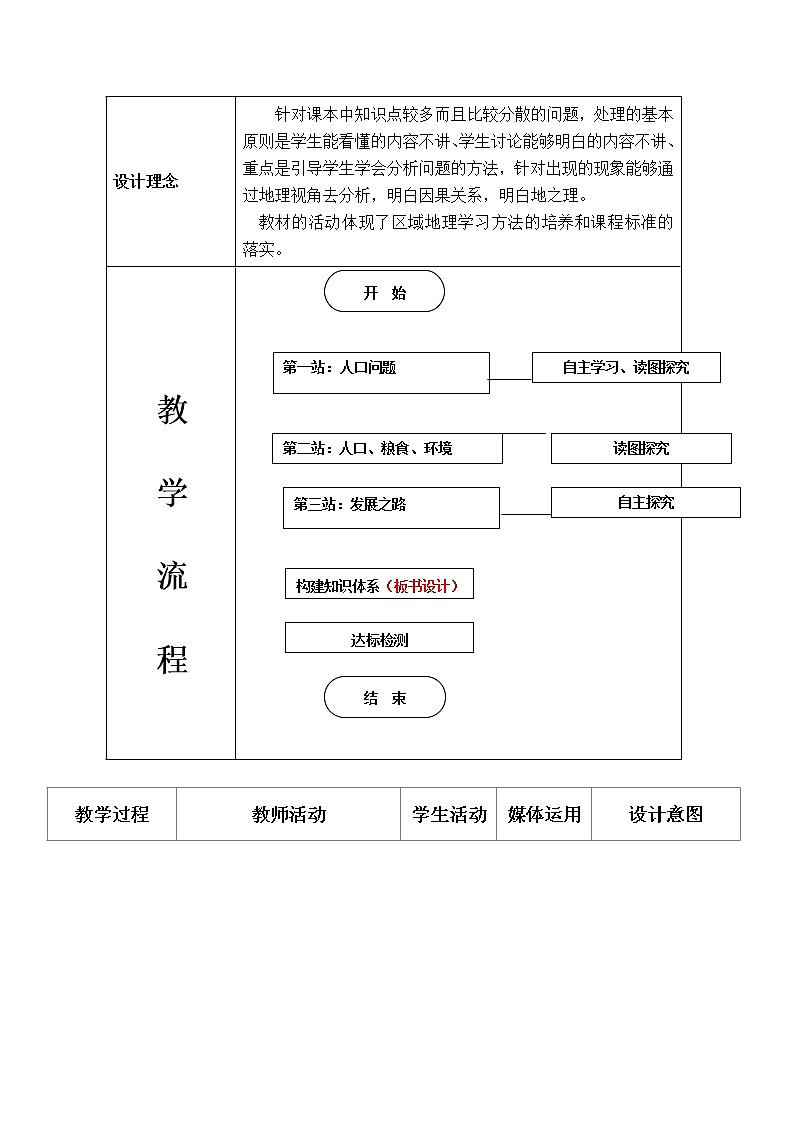 人教版地理七年级下册 第8章第3节撒哈拉以南非洲2  教案02