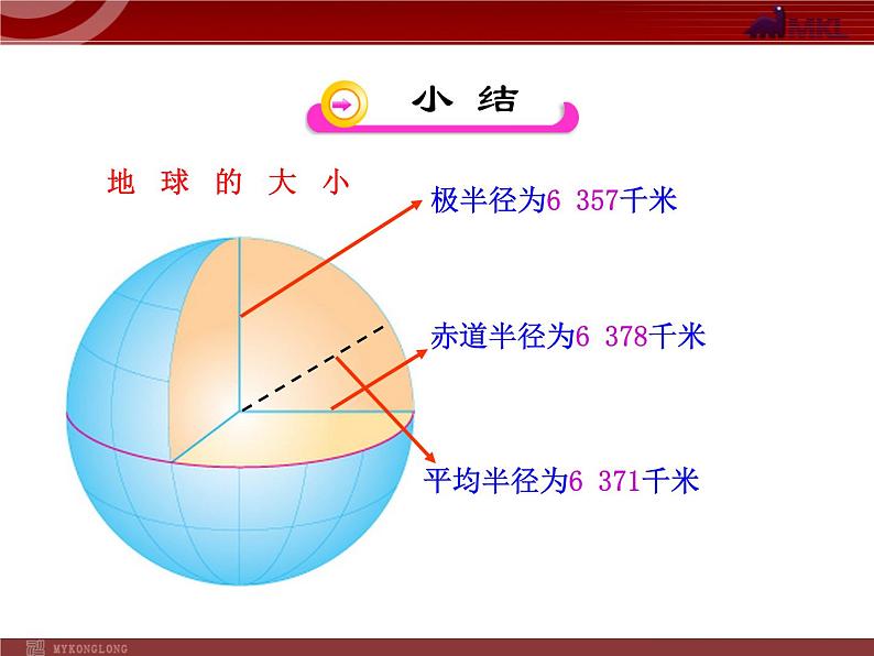 人教版七年级上第1章  地球和地图第1节1  地球的形状和大小  地球的模型—地球仪   课件第8页