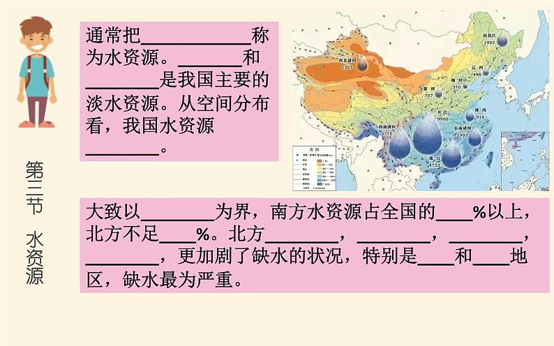 人教版地理八年级上册期末复习（第三四章）课件07