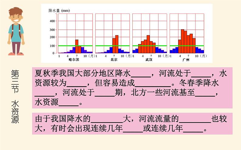 人教版地理八年级上册期末复习（第三四章）课件08