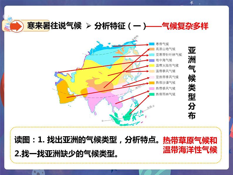 6.2 复杂多样的自然环境（第2课时）课件第5页