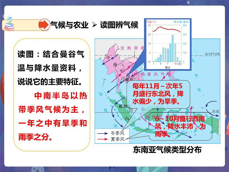 7.1 东南亚（第2课时）课件第6页