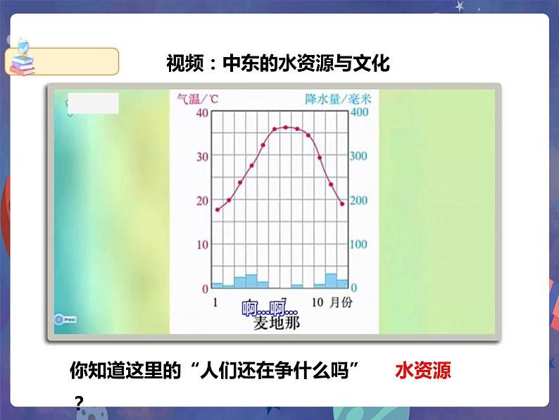 商务星球版地理七下7.2 中东（第2课时）（课件+教案）03