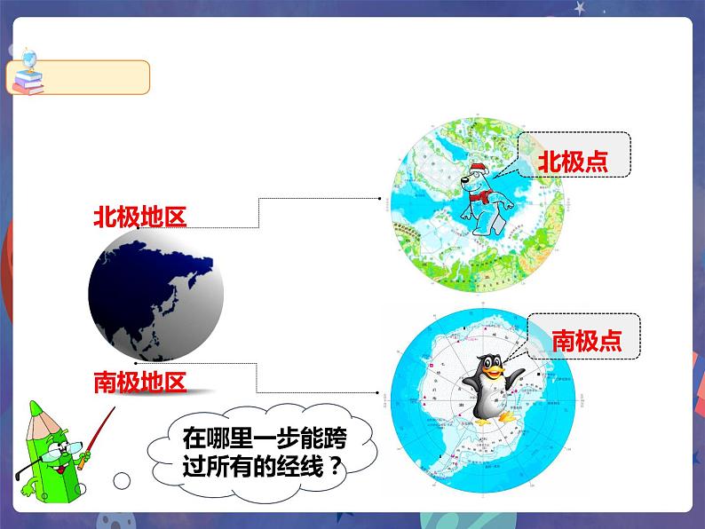 7.5 极地地区（第1课时）课件第6页