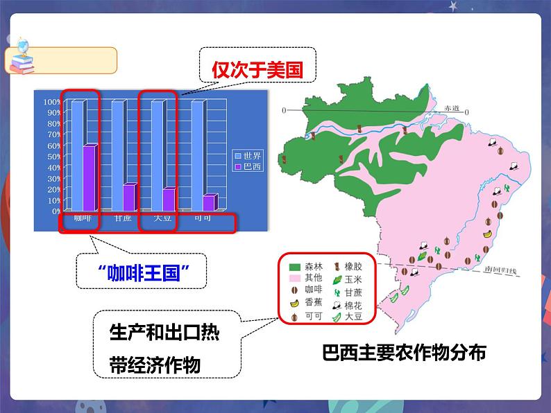 商务星球版地理七下8.5 巴西（第2课时）（课件+教案）06