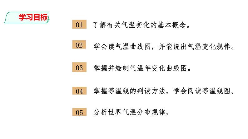 人教版七年地理上册----3.2 气温的变化和分布(2课时)（课件）第2页