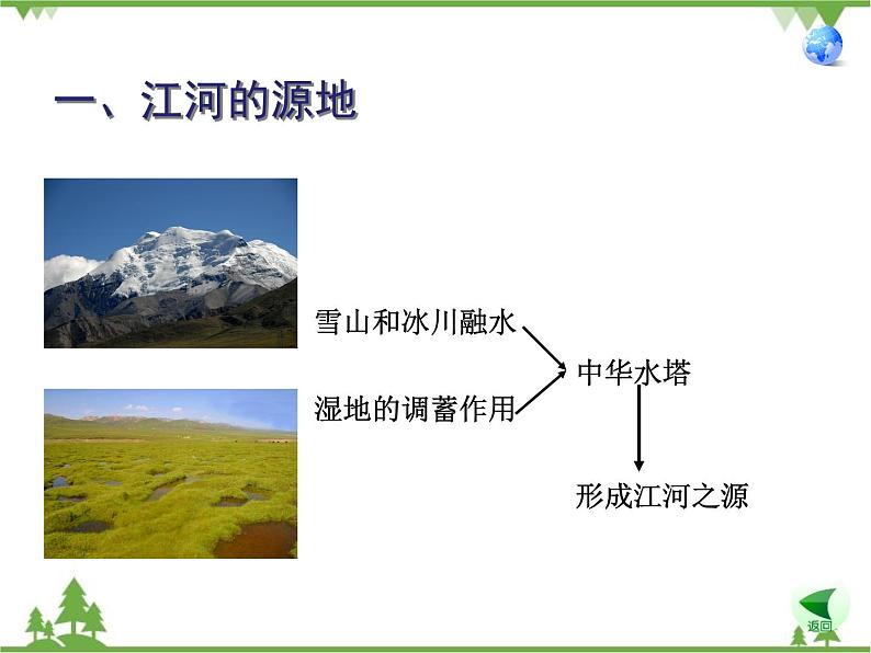 人教版地理八年级下册 9.2 高原湿地──三江源地区 课件第6页