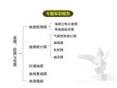 商务星球版地理七年级上册 专题----读图、绘图与用图（课件）