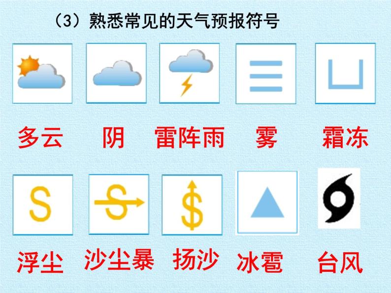 商务星球版地理七年级上册 第四章 天气与气候 复习（课件）06