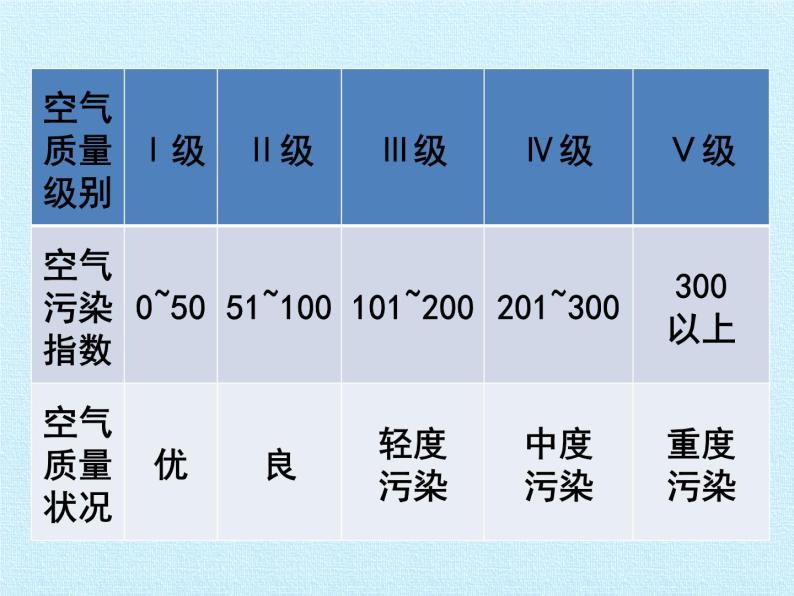 商务星球版地理七年级上册 第四章 天气与气候 复习（课件）08