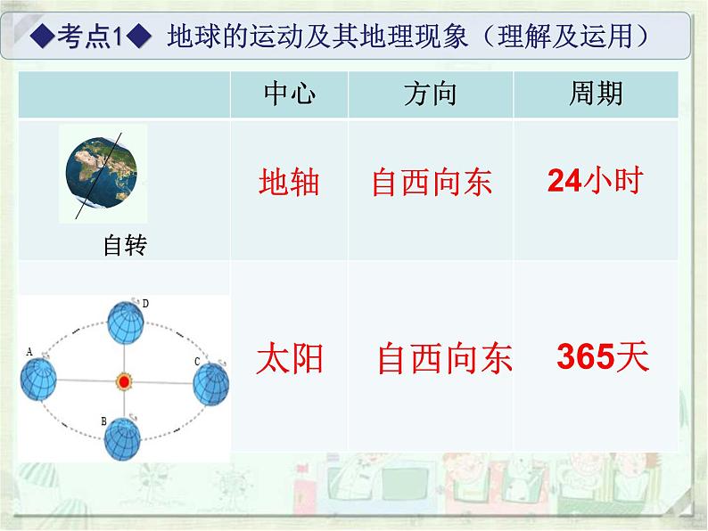 商务星球版地理七年级上册 第一章 第四节 地球公转运动（课件）第5页